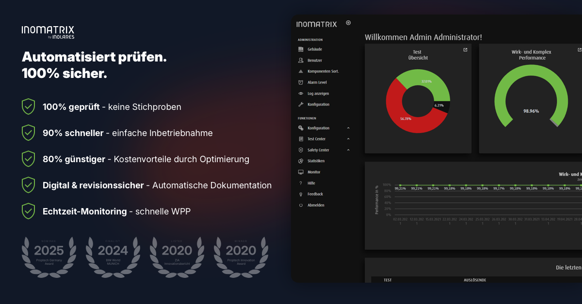 InoMatrix Banner - Automatisiert Prüfen. 100% sicher. 100% geprüft, 90% schneller, 80% günstiger, digital & revisionssicher, Echtzeit Monitoring mehrfach ausgezeichnet